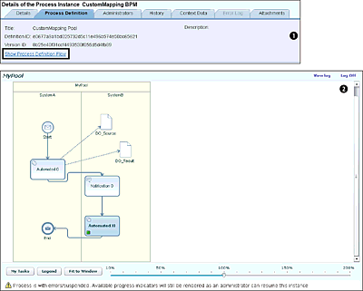 Getting the Definition of a Process and Displaying Its Definition Flow