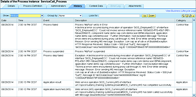 History of Process Instance Activities