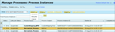 Actions to be Performed on a Process Instance