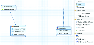 Application Service Diagram