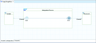 iFlow Based on the Point-to-Point Channel Pattern Template