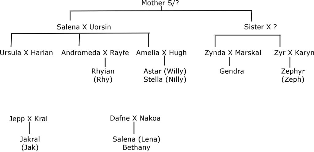 Family Tree