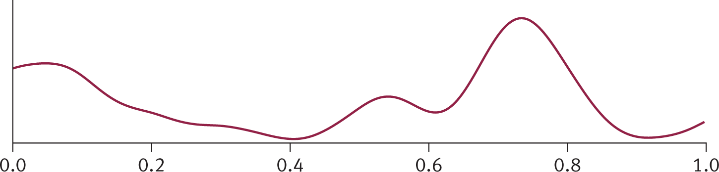 slow, large-amplitude wave