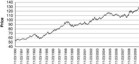 ch01fig006.eps