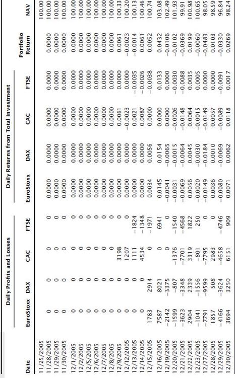 Table 4-15