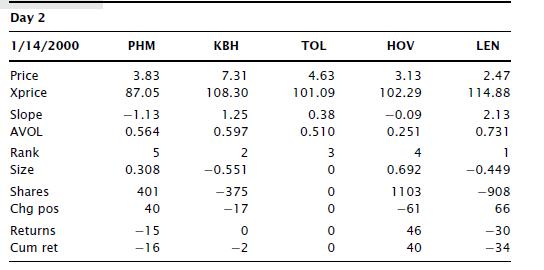 Table 8-14