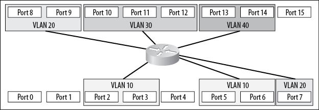 Layer-3 switch