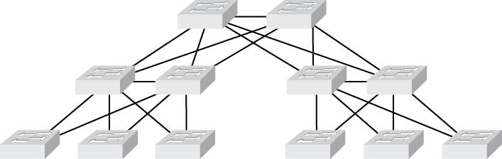 Three-tier switched network