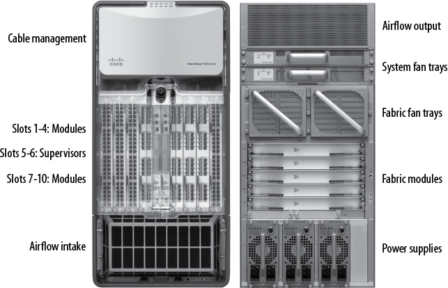 Nexus 7010 front and back; images courtesy of Cisco Systems, Inc.; unauthorized use not permitted