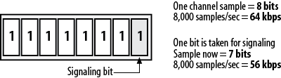 One-channel sample