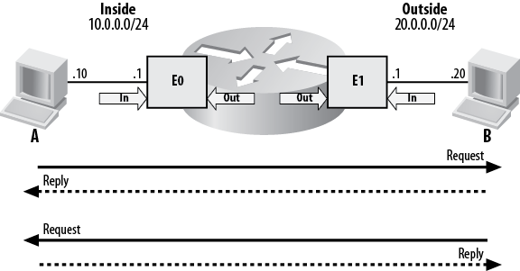 Simple network without ACLs