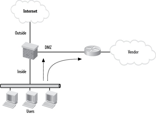 DMZ connecting to a vendor