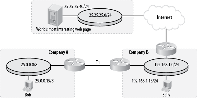 Invalid use of a public IP network