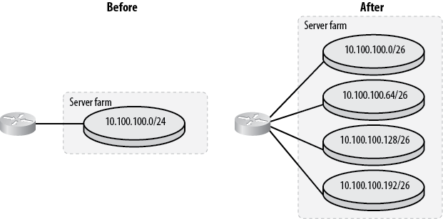 Subnetting an existing range