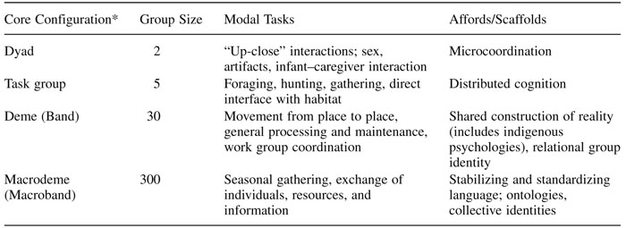 Table 2.1