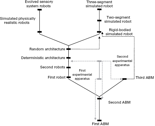 Figure 6.5