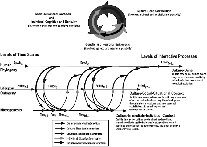 Figure 15.1