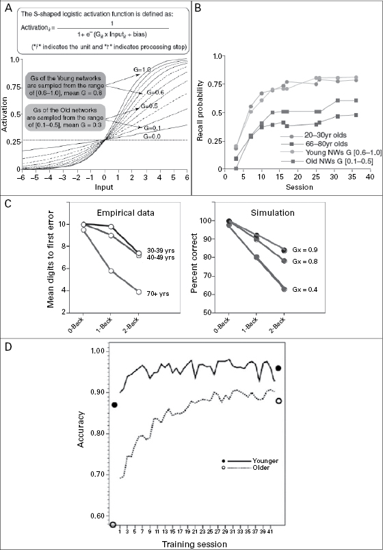 Figure 15.4