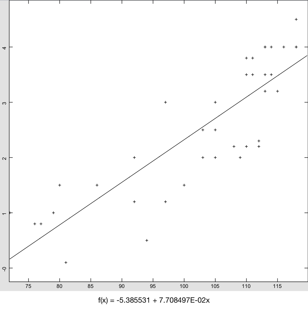 HiJack (x-axis) versus moisture meter (y-axis)