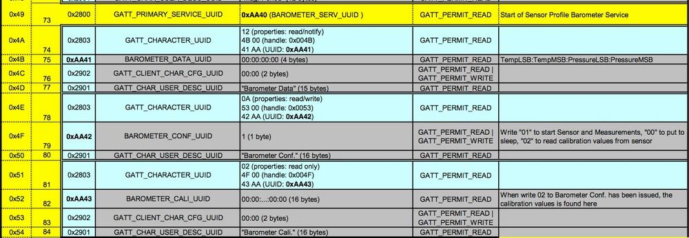 Barometer GATT profile, courtesy of Texas Instruments