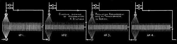 Battery stations.