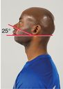 Figure 4.15 Normal range of motion for the head and neck.