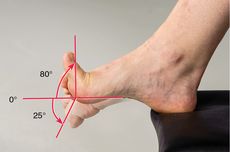 Figure 5.55 Normal range of motion of the great toe: 80 degrees of extension, 25 degrees of flexion.