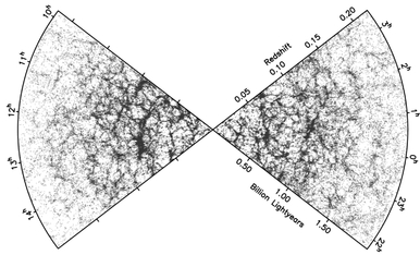 Figure 3.1 The large-scale structure ol the umverse, as revealed m the distribution of the galaxies by the 2-degree Field Galaxy Redshift Survey. The chains of galaxies stretching over hundreds of millions of light years represent the action of gravity concentrating small initial density irregularities that were created in the earliest stages of the expanding universe. (Copyright photo: John Peacock)