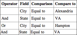 Table 22-01