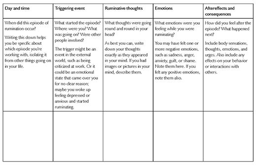 Worksheet: Understanding an Episode of Rumination