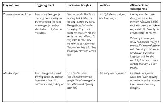 Worksheet: Understanding an Episode of Rumination, part 2