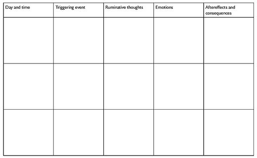 Worksheet: Understanding an Episode of Rumination, part 3