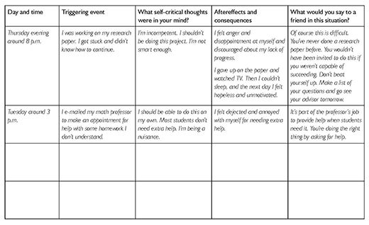 Worksheet: Understanding Self-Criticism, part 2