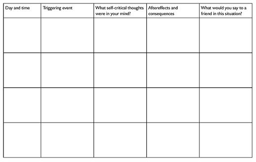 Worksheet: Understanding Self-Criticism, part 3