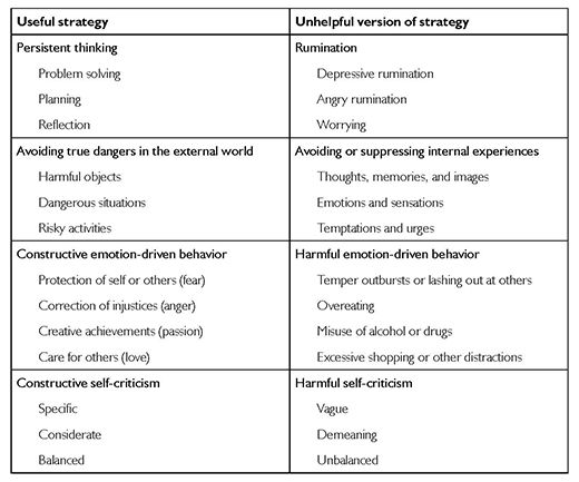 Each Trap Is an Unhelpful Version of a Useful Strategy