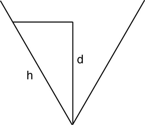 Parachute trigonometry.