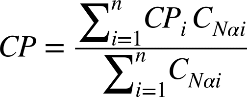 The radius r and semispan s for calculating the fin interference coefficient.