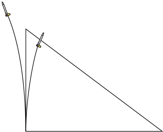 The actual altitude can be off quite a bit if the rocket doesn’t really go straight up. The drawing shows the error from just a 10° difference from a vertical angle. The tracker will report both altitudes as being at the tip of the triangle.