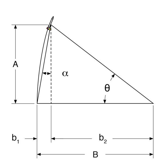 The new tracking equation will use an angle α. Dropping a line from apogee splits the baseline into two components, b1 and b2, that add to B.