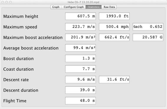 Here are the vital statistics from flying Hebe on a C6-7 motor.