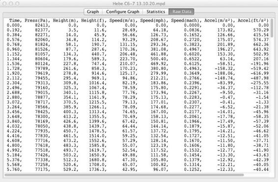 This is the raw data captured by the MicroPeak accelerometer during Hebe’s flight.