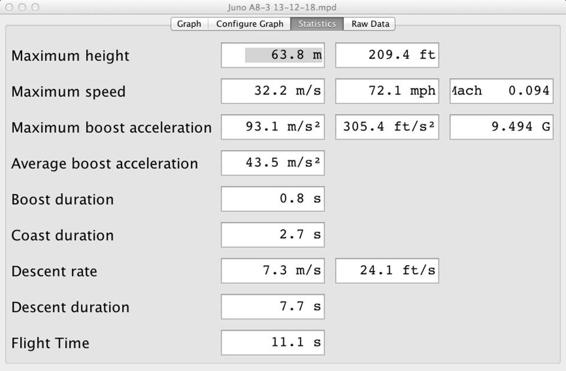 The summary page from the data shows basic flight statistics.