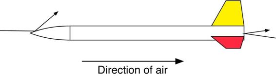 Molecules hitting the front of the rocket deflect off, pushing the rocket back a bit. This is the source of pressure drag. At the rear of the rocket, the molecules may still reach the rocket, but they are traveling slower compared to the speed of the rocket, and don’t impart as much energy. This creates a partial vacuum that literally sucks back on the rocket.