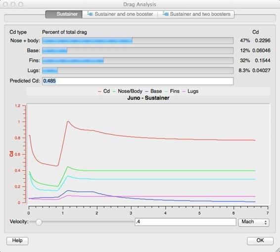 This is the Cd analysis for Juno, generated by RockSim. It shows how the coefficient of drag varies with speed.