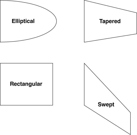 Typical fin planforms. In terms of induced drag, from lowest drag to highest, they are elliptical, tapered, rectangular, and swept.