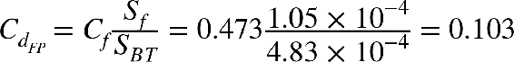 One fin from Juno, with the dimensions shown in meters.