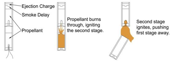 Two-stage ignition sequence.