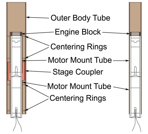 The staging mechanisms for Romulus (left) and a two-stage version of Hebe (right) seem different, but they accomplish the same goals.