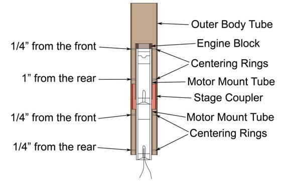 Stage area detail showing the locations of the centering rings relative to the ends of the motor mounts. From this view, it is clear why one motor mount is shorter, and why the centering rings are positioned where they are.