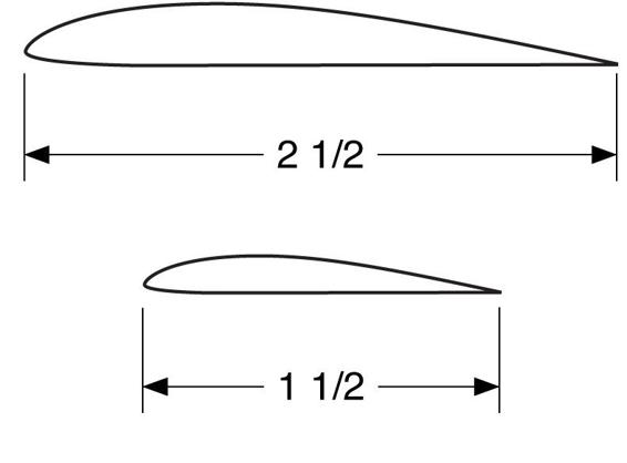 Full-size wing airfoil patterns.